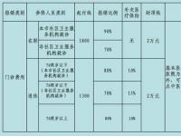 住院不足3天能报销：揭秘医疗保险的报销规则