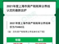 上海开征房产税：标准、计算方式及减免政策详解