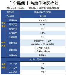 腾讯微保可靠吗？全面解析全民保普惠医疗险的靠谱性与购买方式