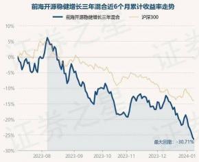 炒基金顺口溜：稳健投资，智慧增长