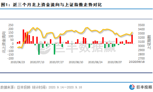 北上资金数据查看指南：投资者如何获取实时数据