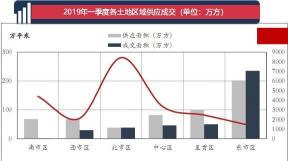 土地溢价成交：影响房价与房企盈利的关键因素