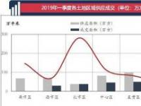 土地溢价成交：影响房价与房企盈利的关键因素