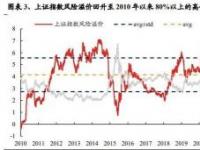 市净率多少合适？股票市场基本面分析的重要指标