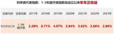 信用债：风险与收益并存的投资选择