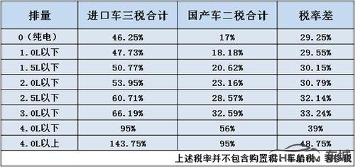 关税大降，购车更轻松！降关税对购车的影响全解析