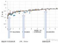 基准利率：经济体系的关键影响因素