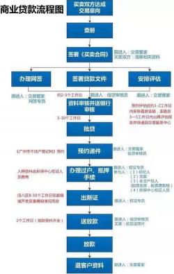 二手房交易流程：从初识到过户的完整指南