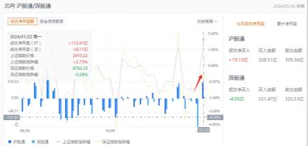 大小非什么意思？揭秘限售股解禁的利空影响