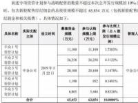 顶格申购解析：新股申购的最大化与中签概率的提升