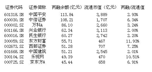 0和6开头的股分别是什么股：深证、创业板与上海股票市场的代码解析