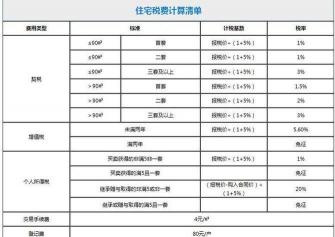 经济适用房买卖政策：购买、交易与税费详解