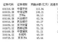 0和6开头的股分别是什么股：深证、创业板与上海股票市场的代码解析