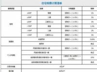 经济适用房买卖政策：购买、交易与税费详解