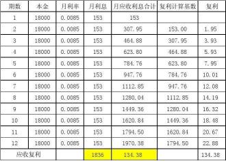 1分利息是多少：贷款利息的奥秘与计算方法