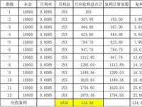 1分利息是多少：贷款利息的奥秘与计算方法