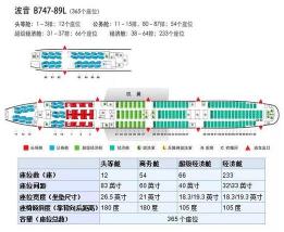 飞机选座位攻略：什么位置最适合你？