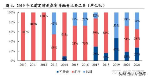 定向增发：企业融资新渠道与投资者投资机会