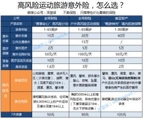 意外险如何挑选？哪些产品最适合你？