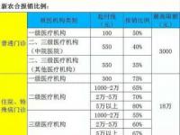 拔智齿医保可以报销吗：保险选择与费用报销的考量因素