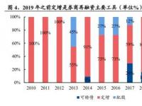 定向增发：企业融资新渠道与投资者投资机会