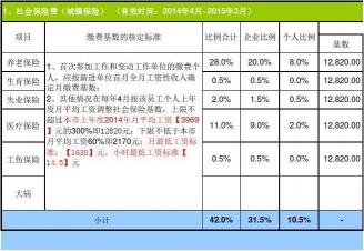 公积金缴费基数：如何计算与影响