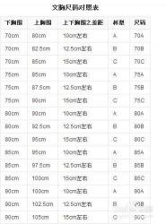 胸围怎么区分ABC：了解罩杯尺寸与女性内衣的奥秘