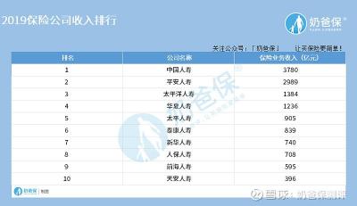 保险公司前十强：全方位解析与选择指南