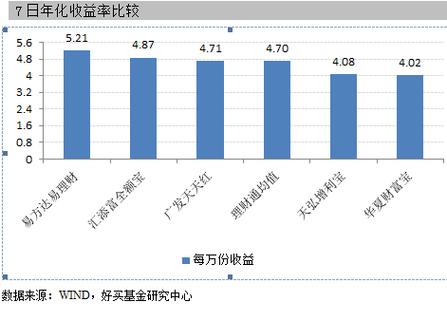 年化收益率：实际与预期的差异及计算方法