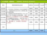 公积金缴费基数：如何计算与影响