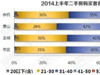 卖二手房：掌握策略与注意事项，轻松高效完成交易