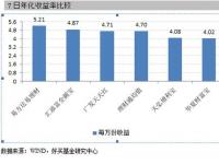 年化收益率：实际与预期的差异及计算方法