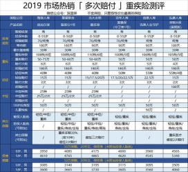 少儿平安福2019价格一览：让您明明白白为孩子投保