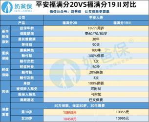 平安福18保险计划：30年后现金价值详解，退保能否返本？