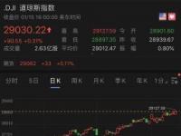 美国指数：纳斯达克、标普500与道琼斯工业指数的深度解析