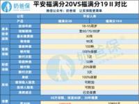 平安福18保险计划：30年后现金价值详解，退保能否返本？