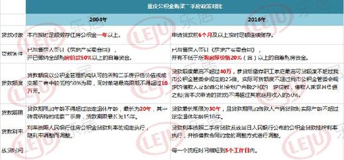 购买二手房贷款：从申请到放款的详细指南