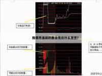 股票竞价成交原则：价格与时间的重要性