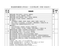 公务员政审内容：德、能、勤、绩全面考察，选拔优秀人才