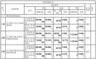 股权登记日怎么确定：决定股东权益的关键时点