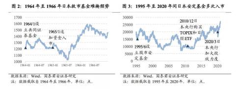 道琼斯与纳斯达克的区别：股指投资的选择之惑