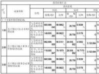 股权登记日怎么确定：决定股东权益的关键时点