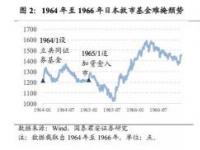 道琼斯与纳斯达克的区别：股指投资的选择之惑