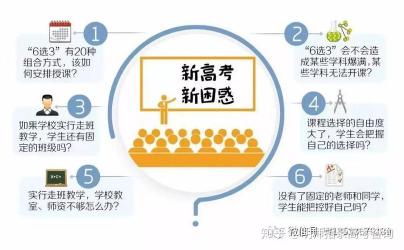 高考6选3聪明组合：基于兴趣与实用的科目选择策略