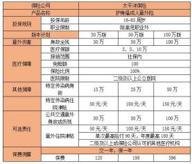 小车三责险价目表：保费与保额的明智选择