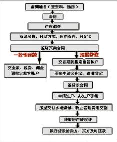 房产过户需要什么手续：流程、费用及注意事项