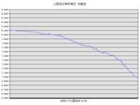 人民币汇率破7：影响、机遇与挑战