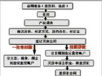 房产过户需要什么手续：流程、费用及注意事项