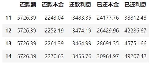 房贷提前还款：利息计算与最佳还款方式选择