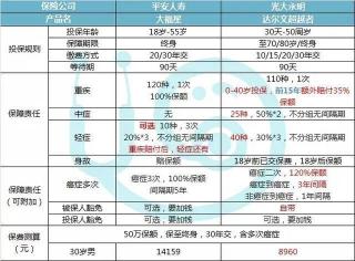 平安福保险退保与处理方法：如何退保、降低保额与解决资金周转问题